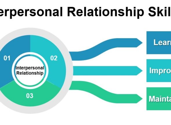 Interpersonal & Relationship Management